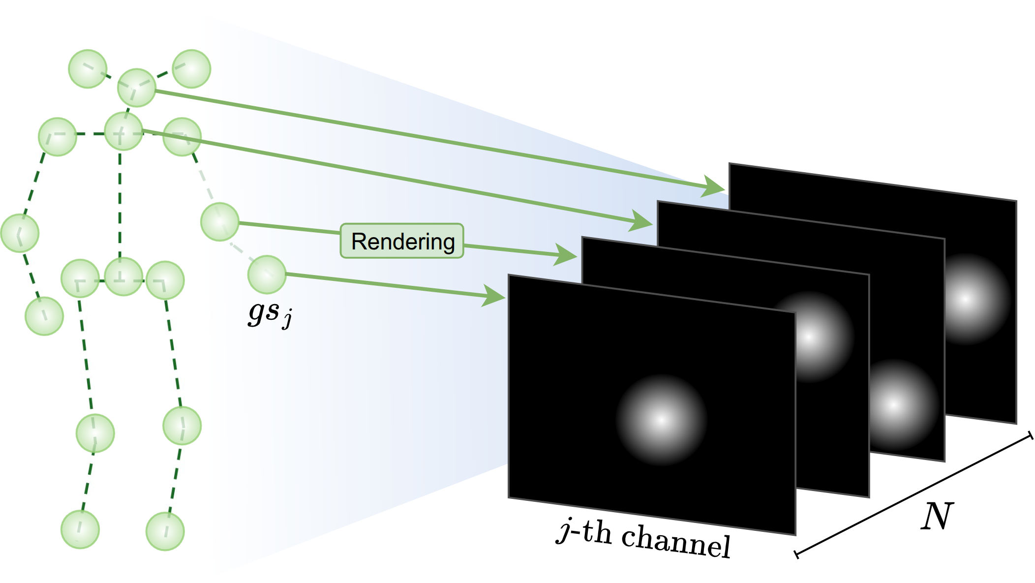 Joint Encoding Scheme.